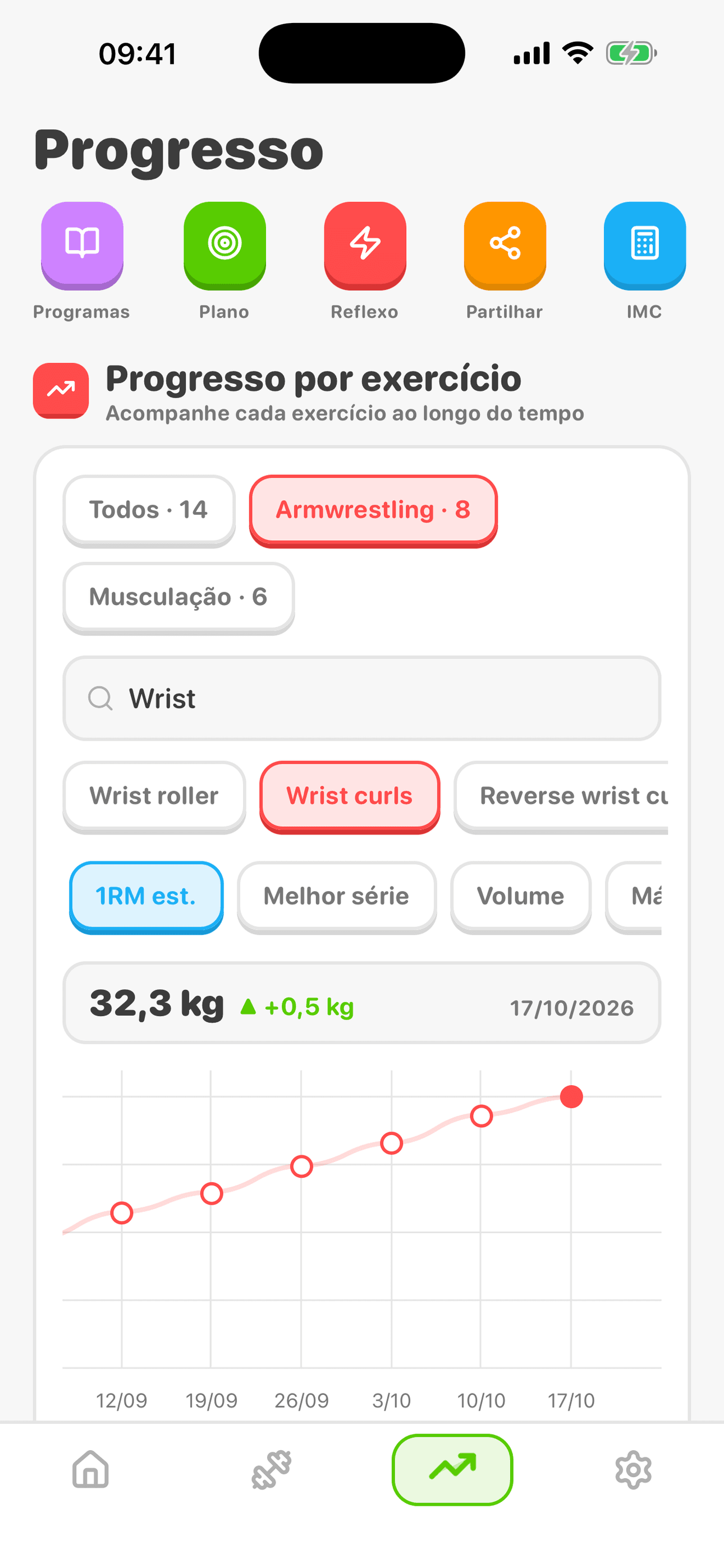 Gráficos de progresso por exercício