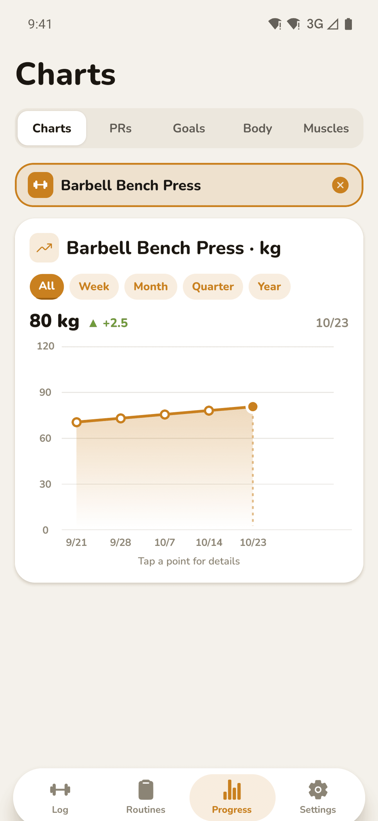 Exercise progress chart