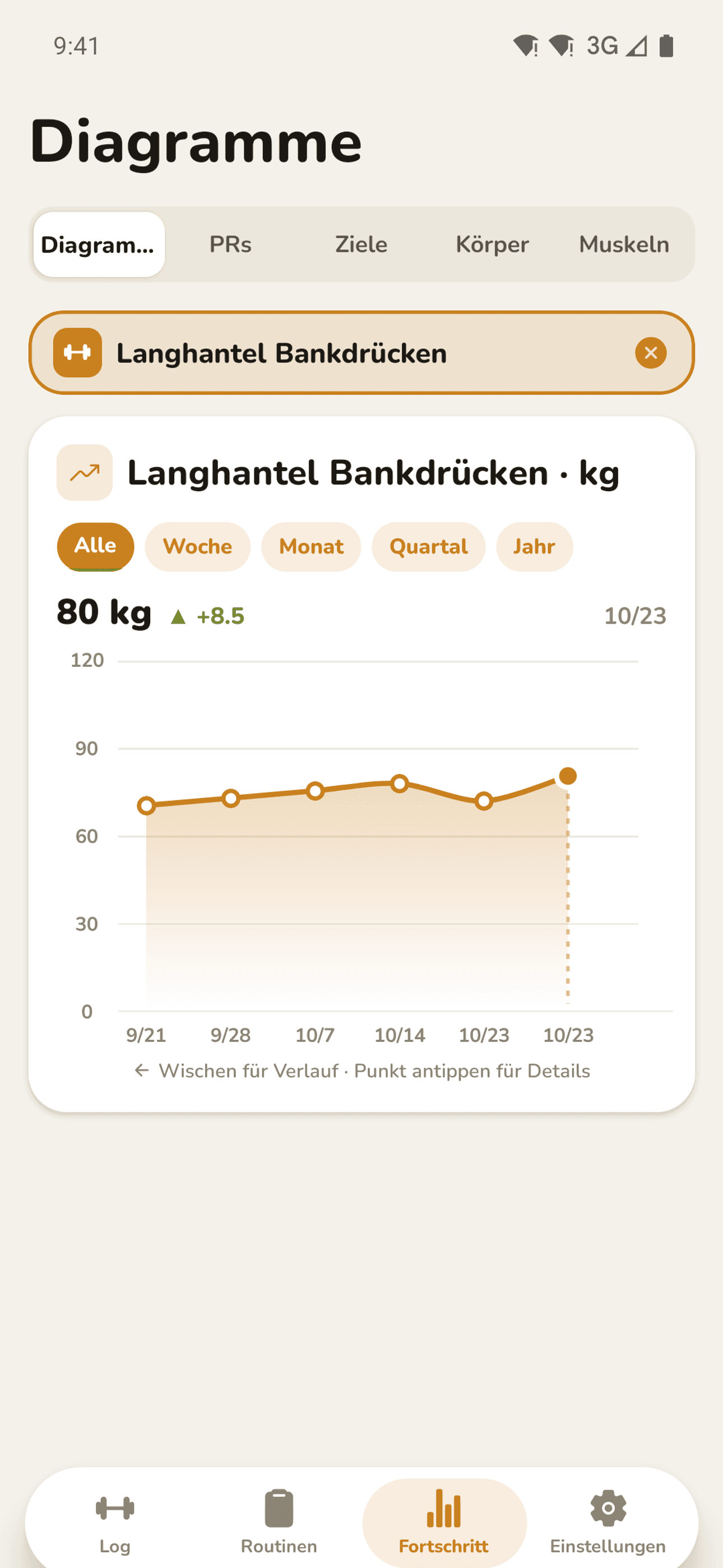 Fortschrittsdiagramm pro Übung