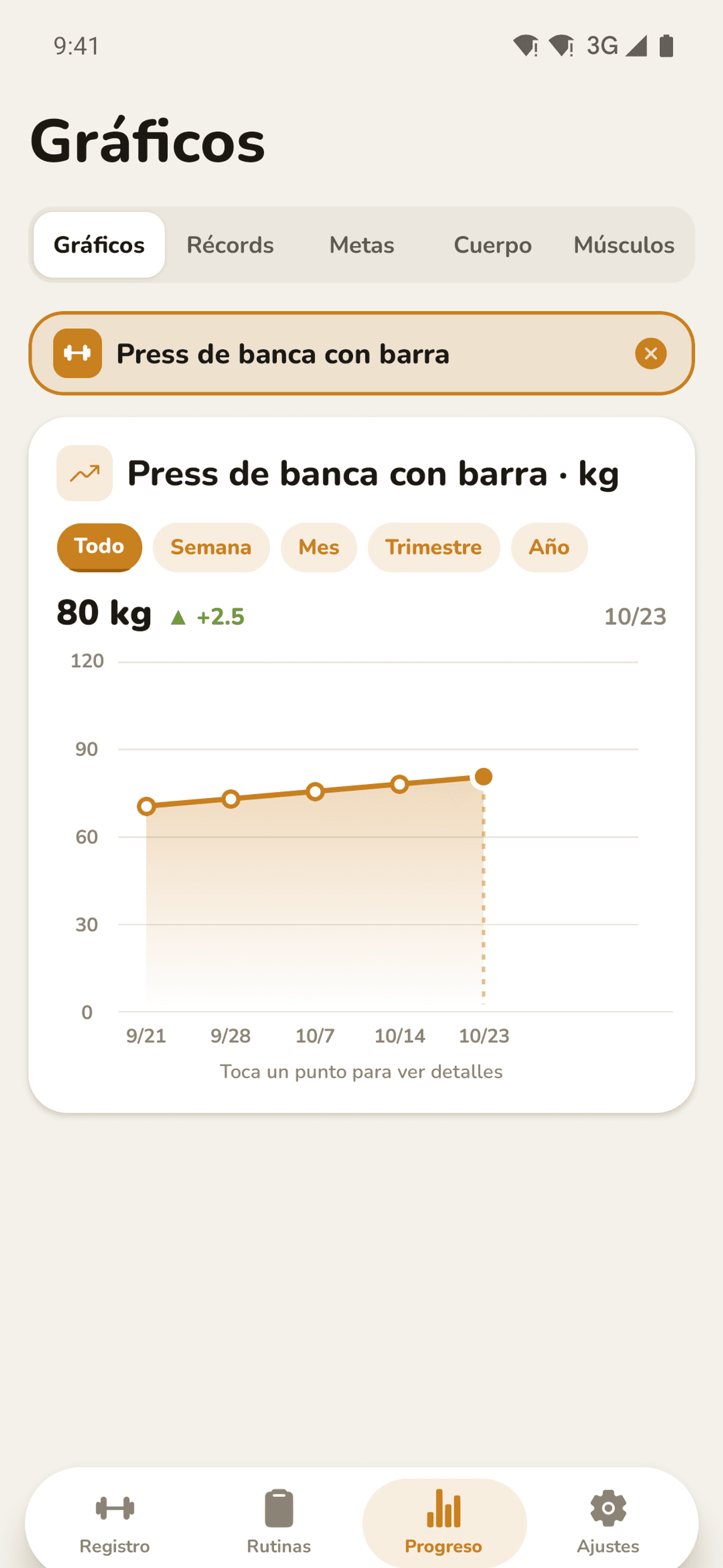 Gráfico de progreso por ejercicio