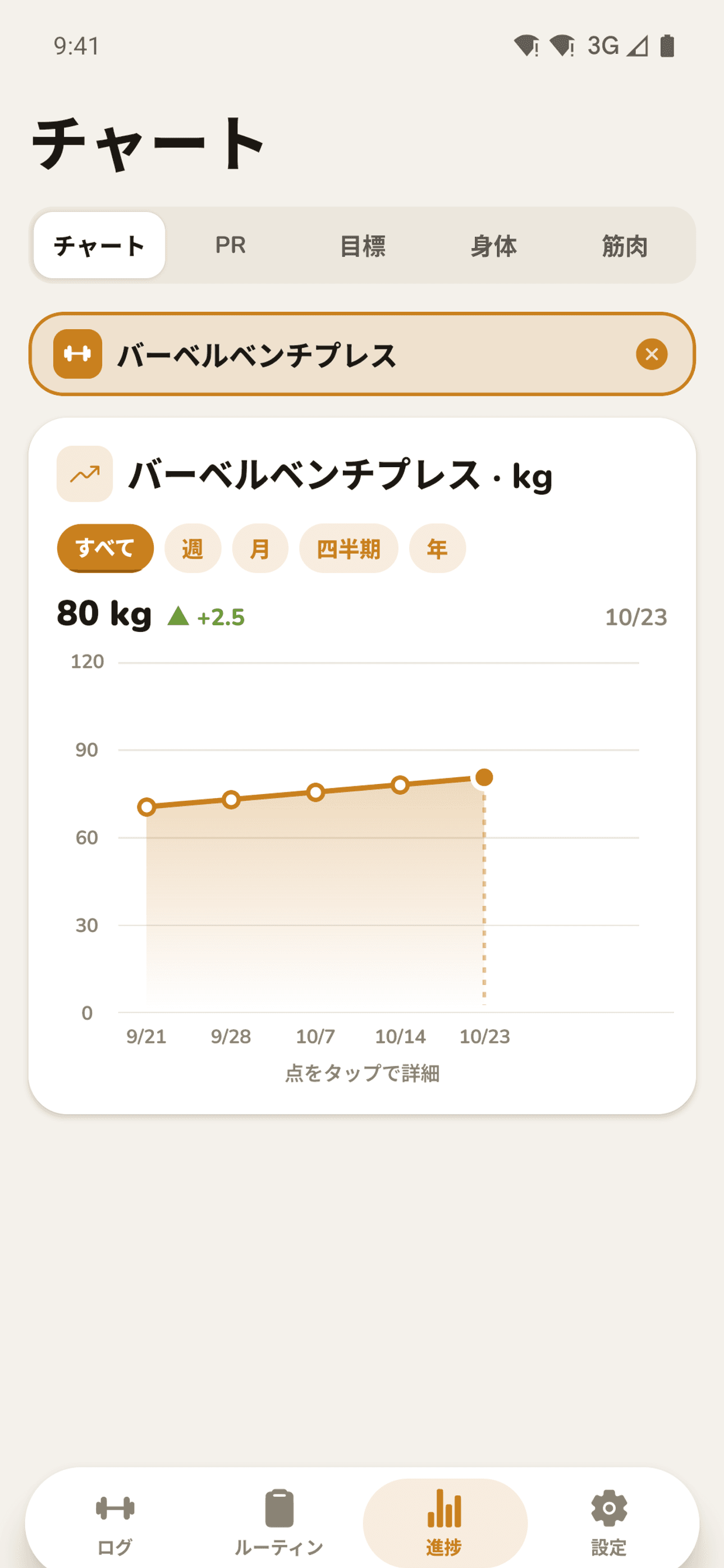 種目別の進捗グラフ