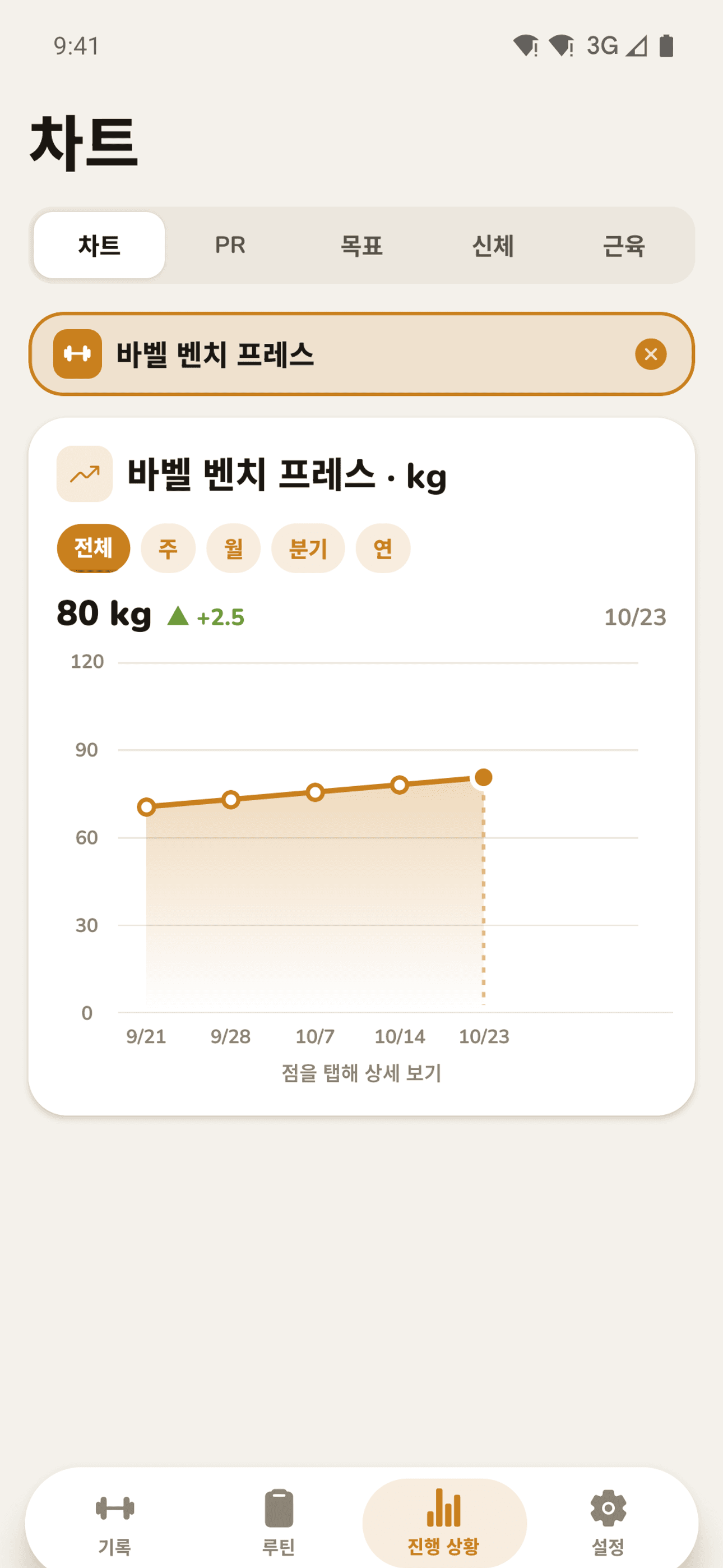 운동별 진행 차트