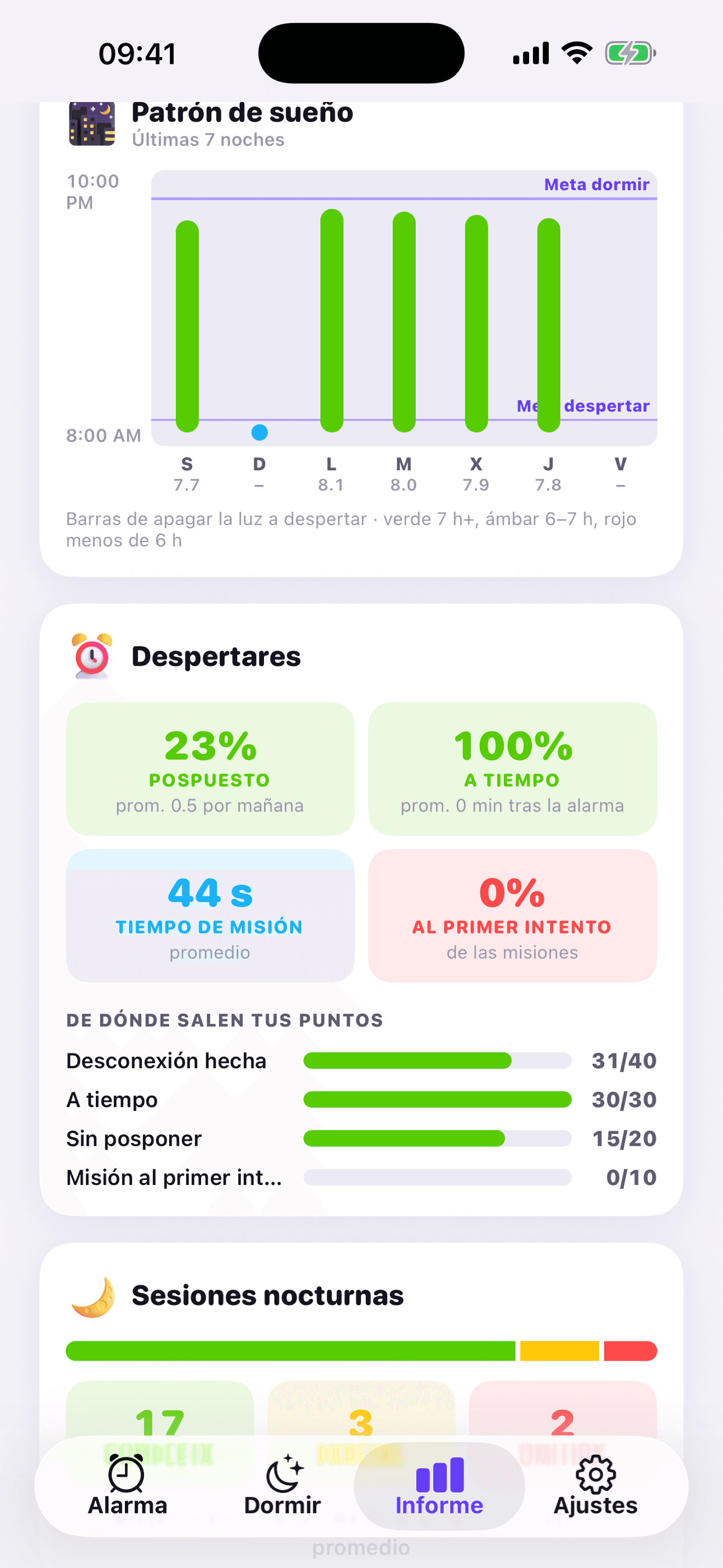 Patrón de sueño y estadísticas de despertar