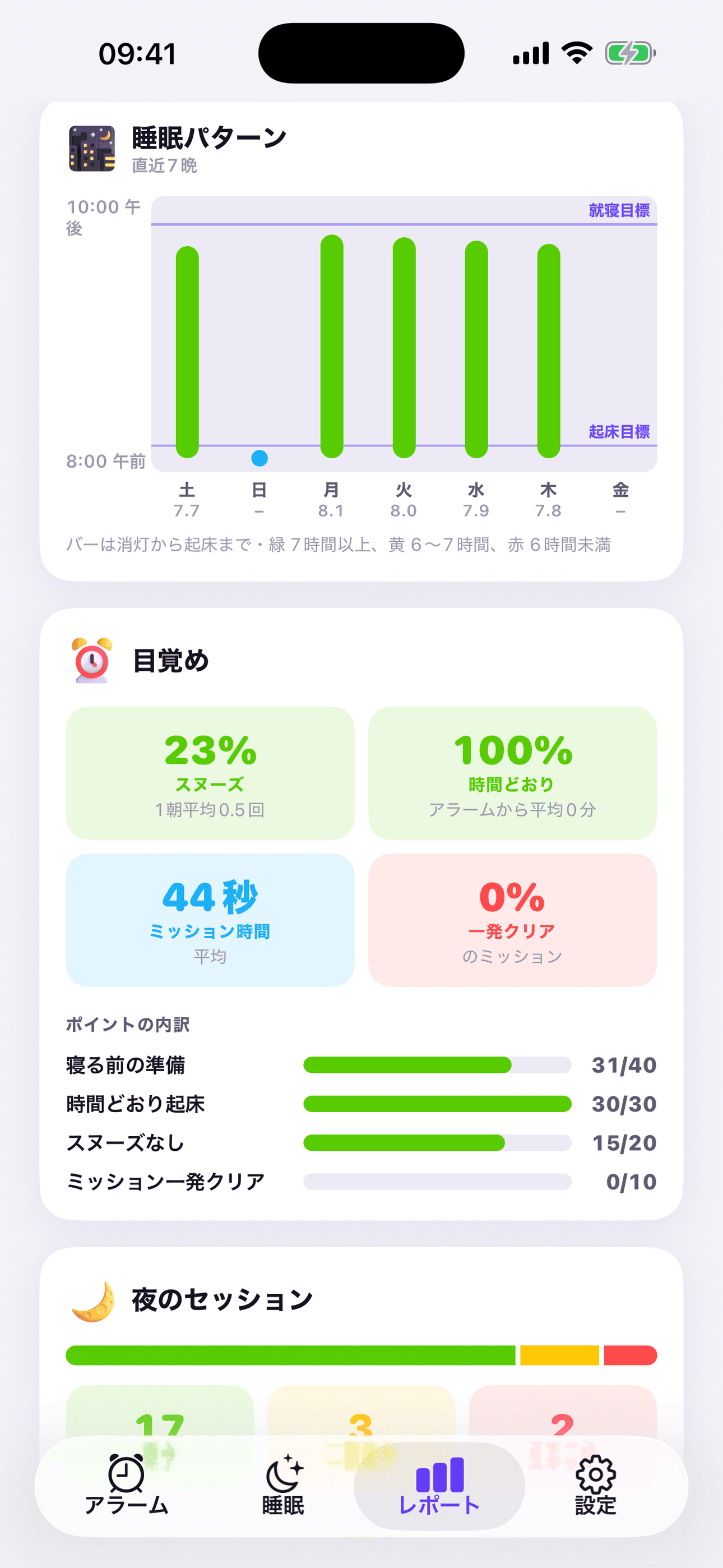 睡眠パターンと起床データ
