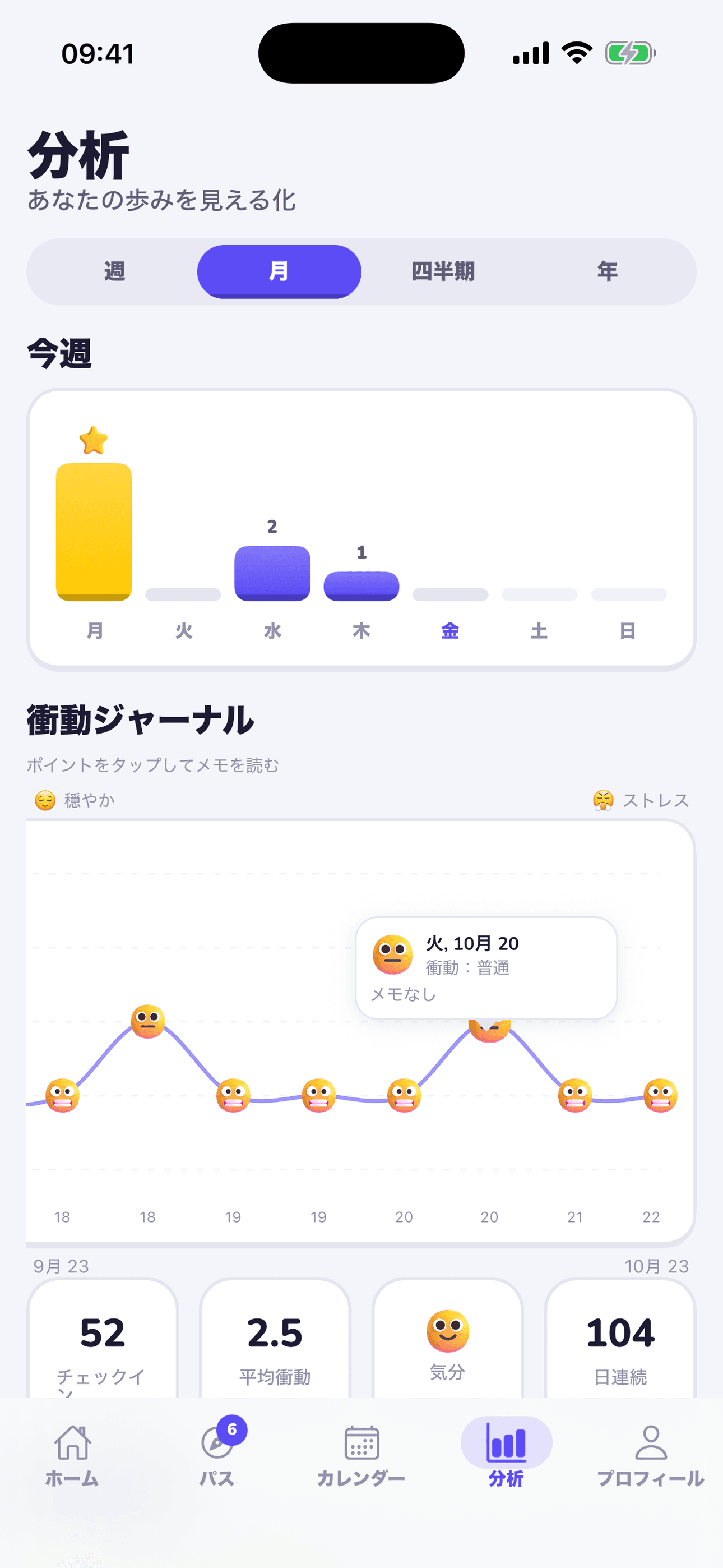 分析と衝動ジャーナル