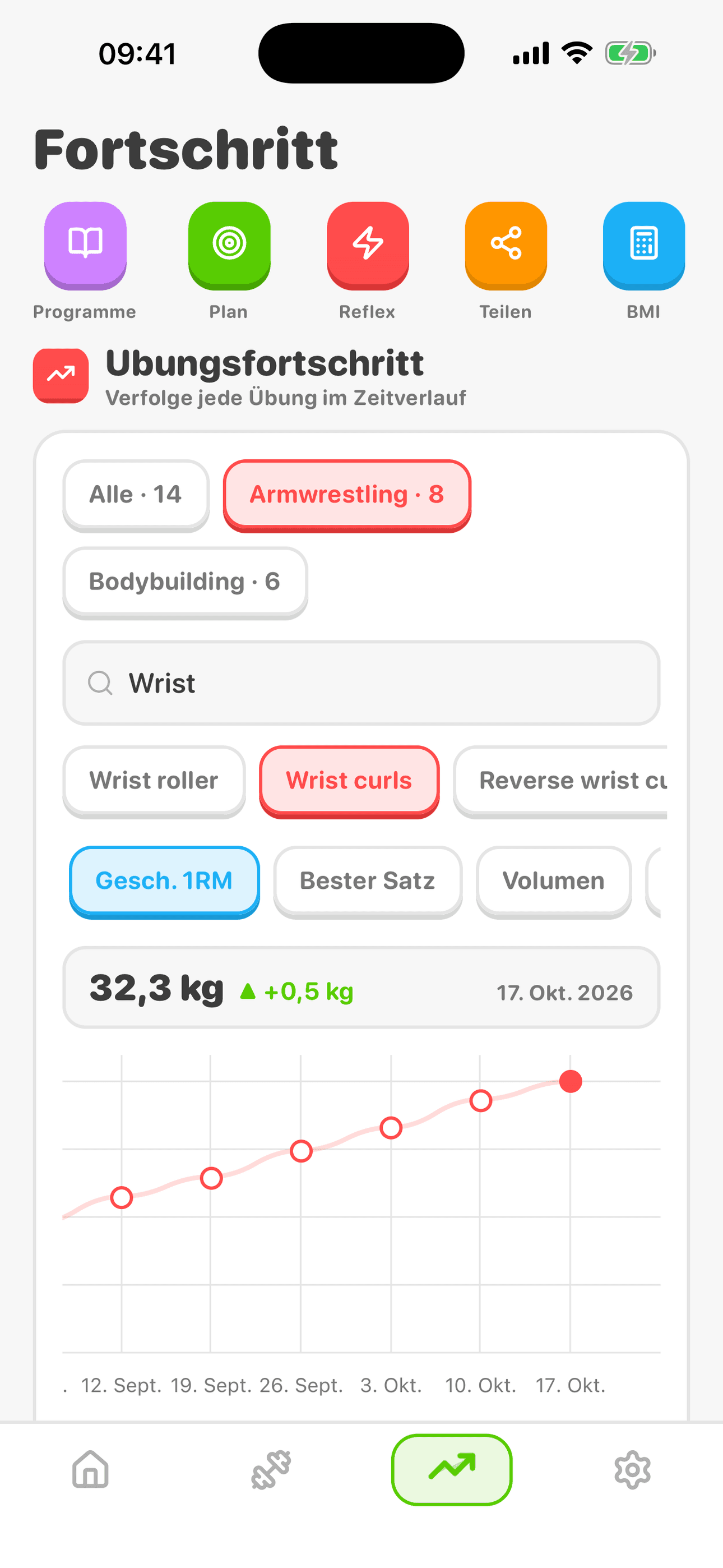 Fortschrittsdiagramme pro Übung