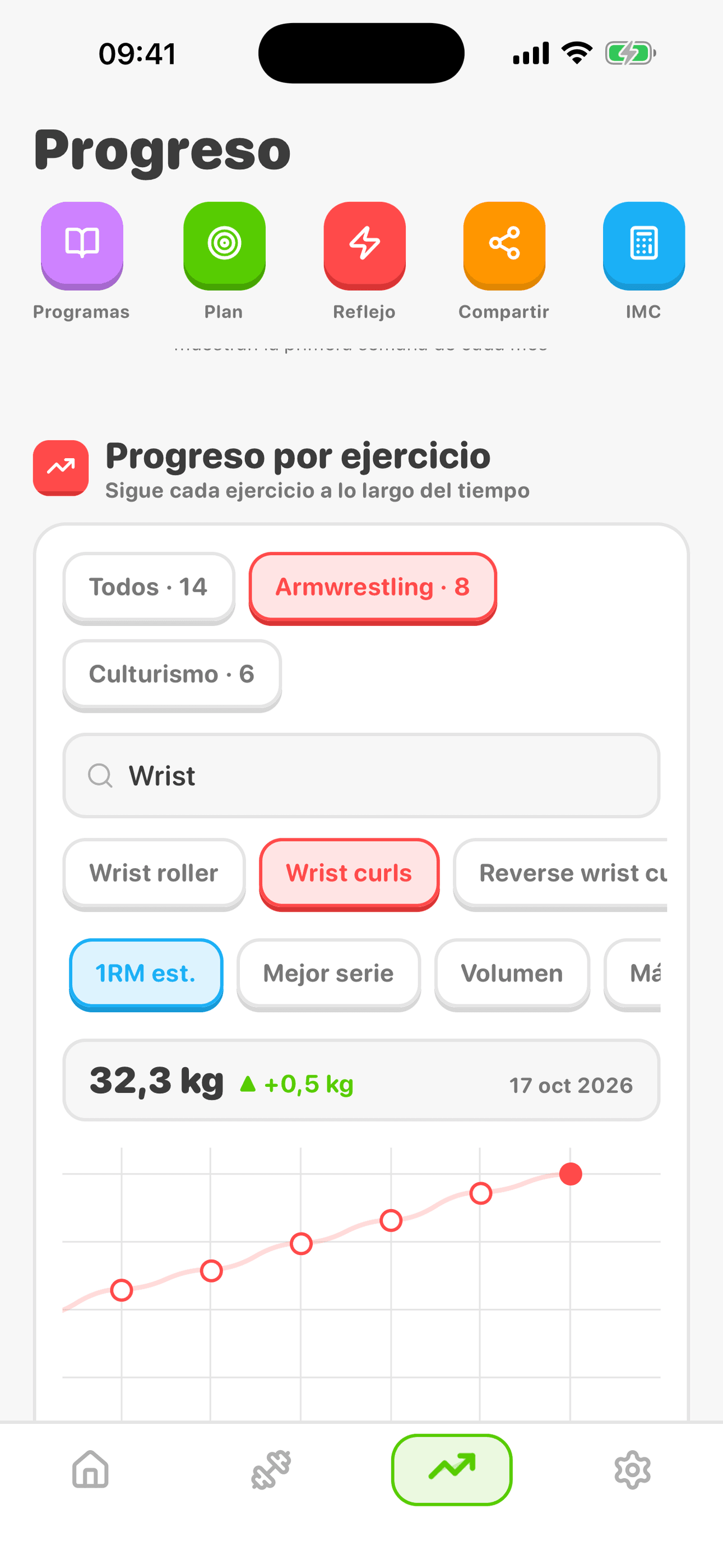 Gráficos de progreso por ejercicio