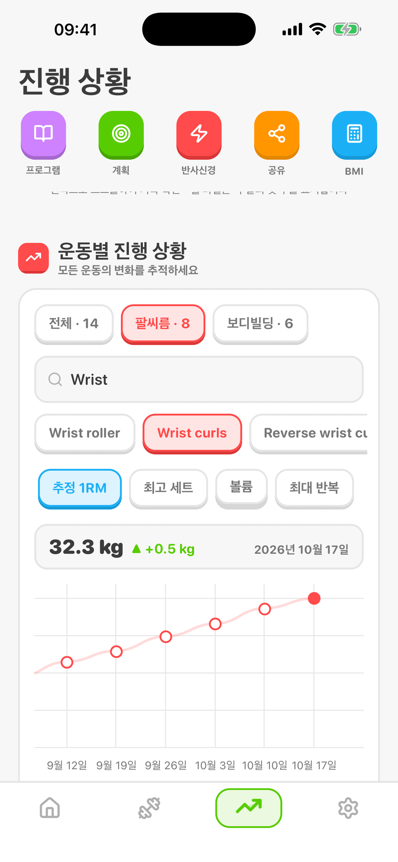 Progreso por ejercicio en coreano