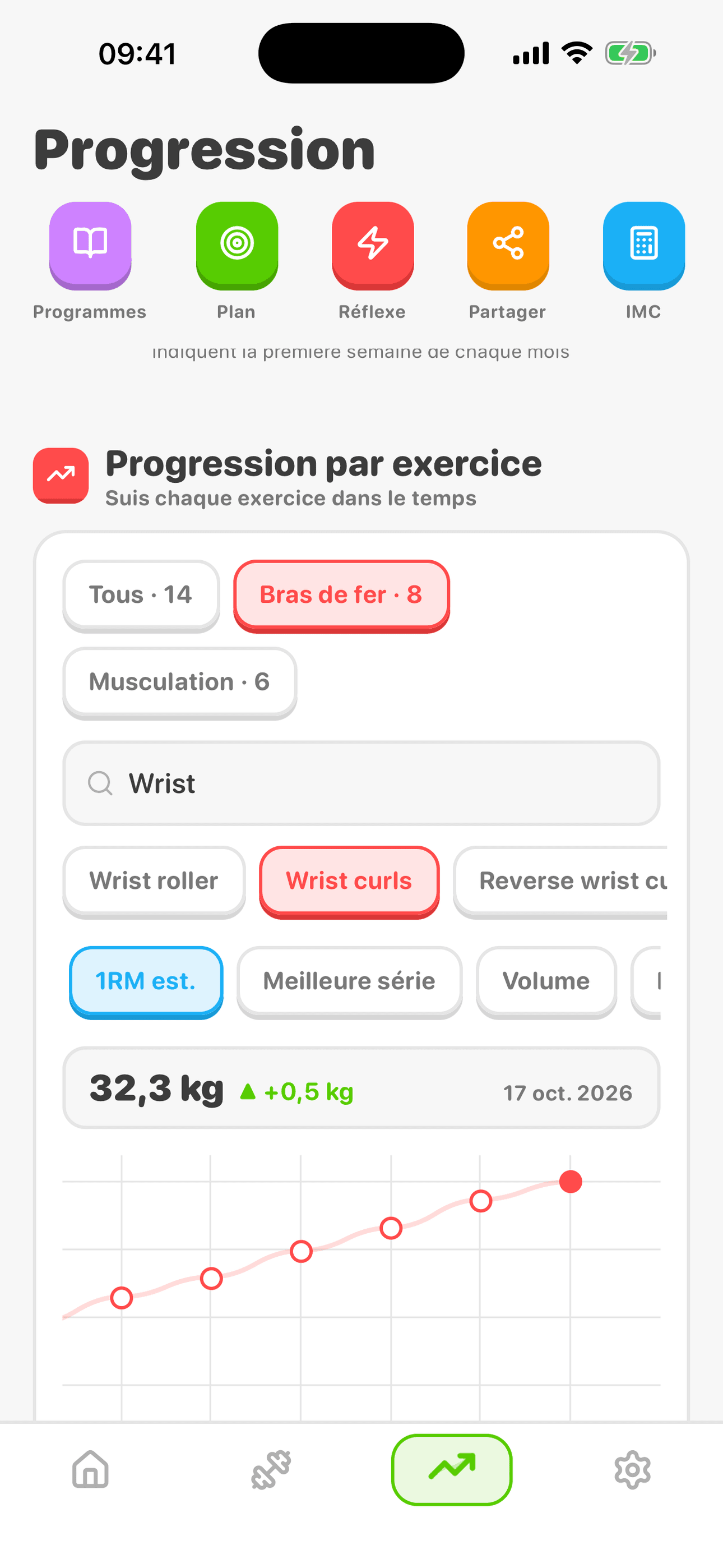 Graphiques de progression par exercice