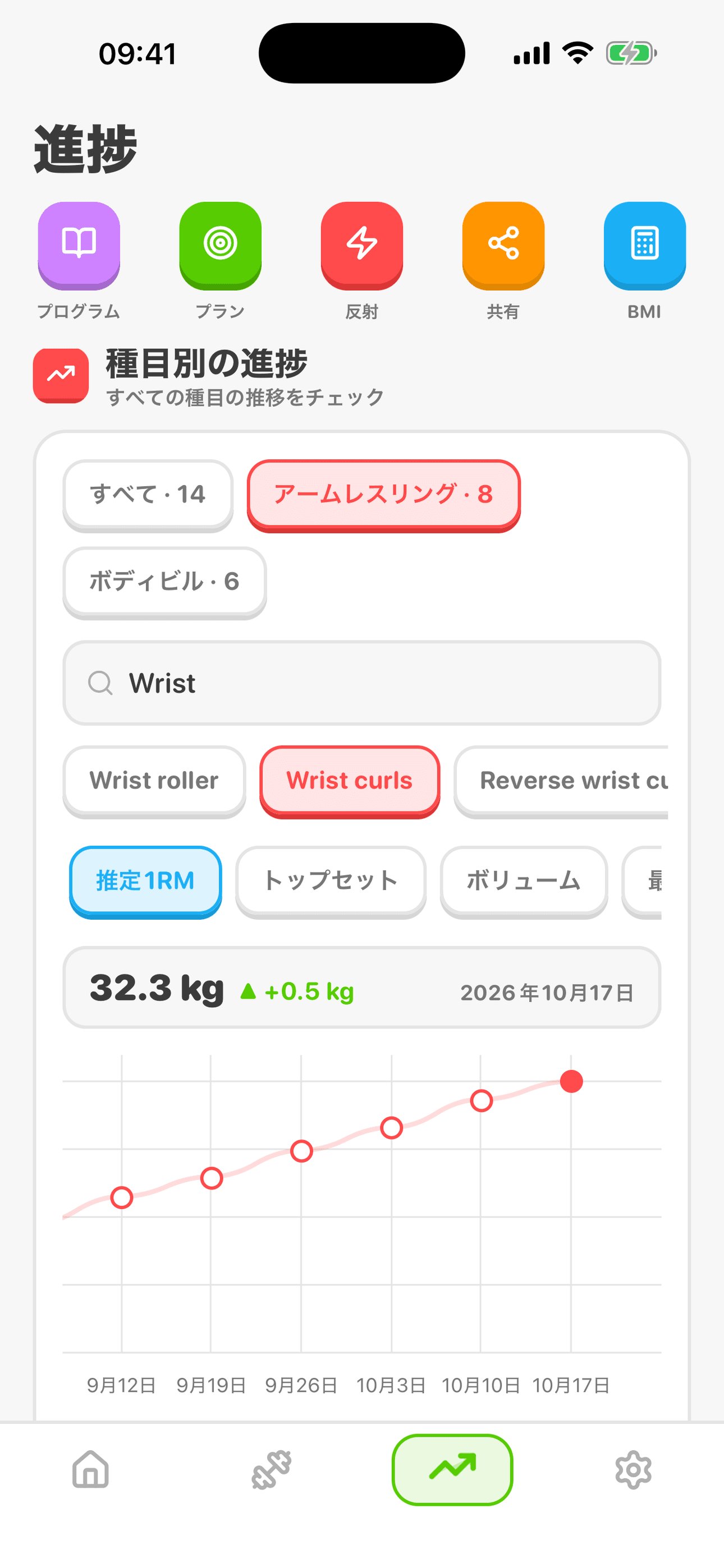 種目別の進捗グラフ
