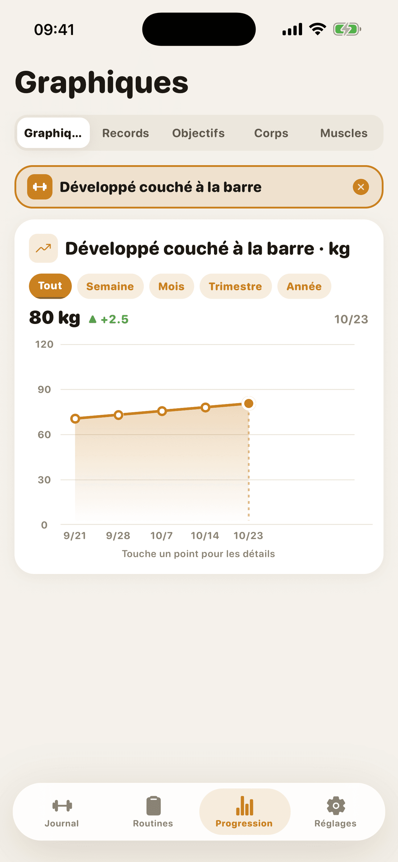 Graphiques de progression par exercice