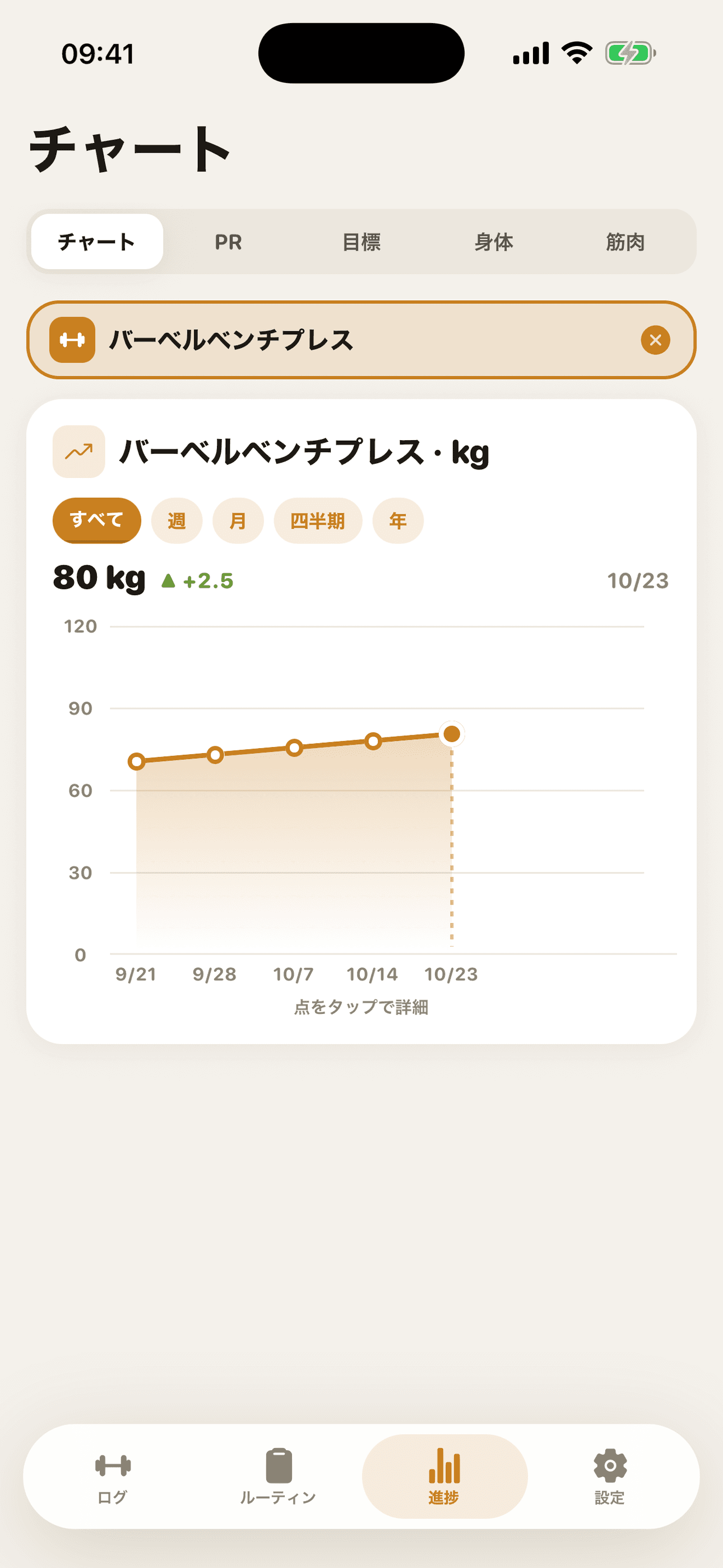 種目別の進捗グラフ