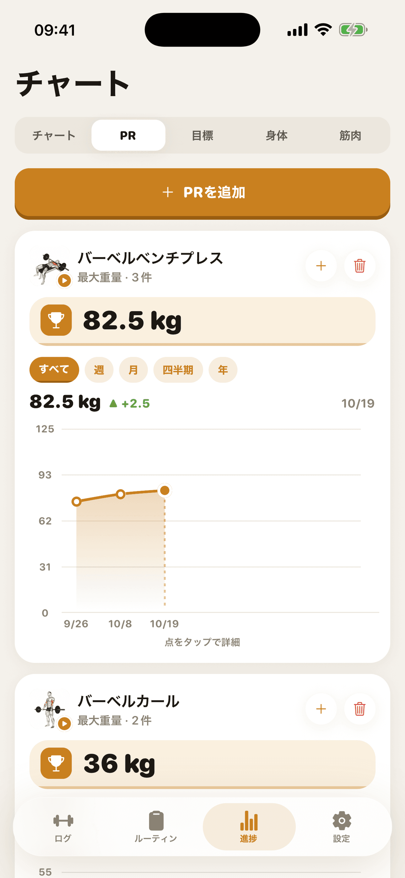 進捗グラフ付きの自己ベスト