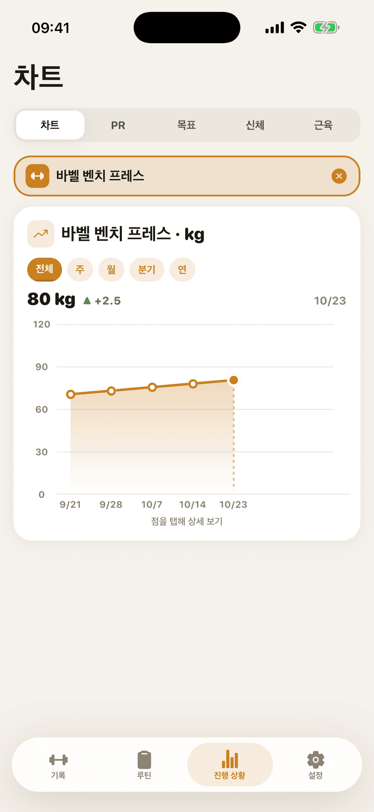 운동별 진행 차트