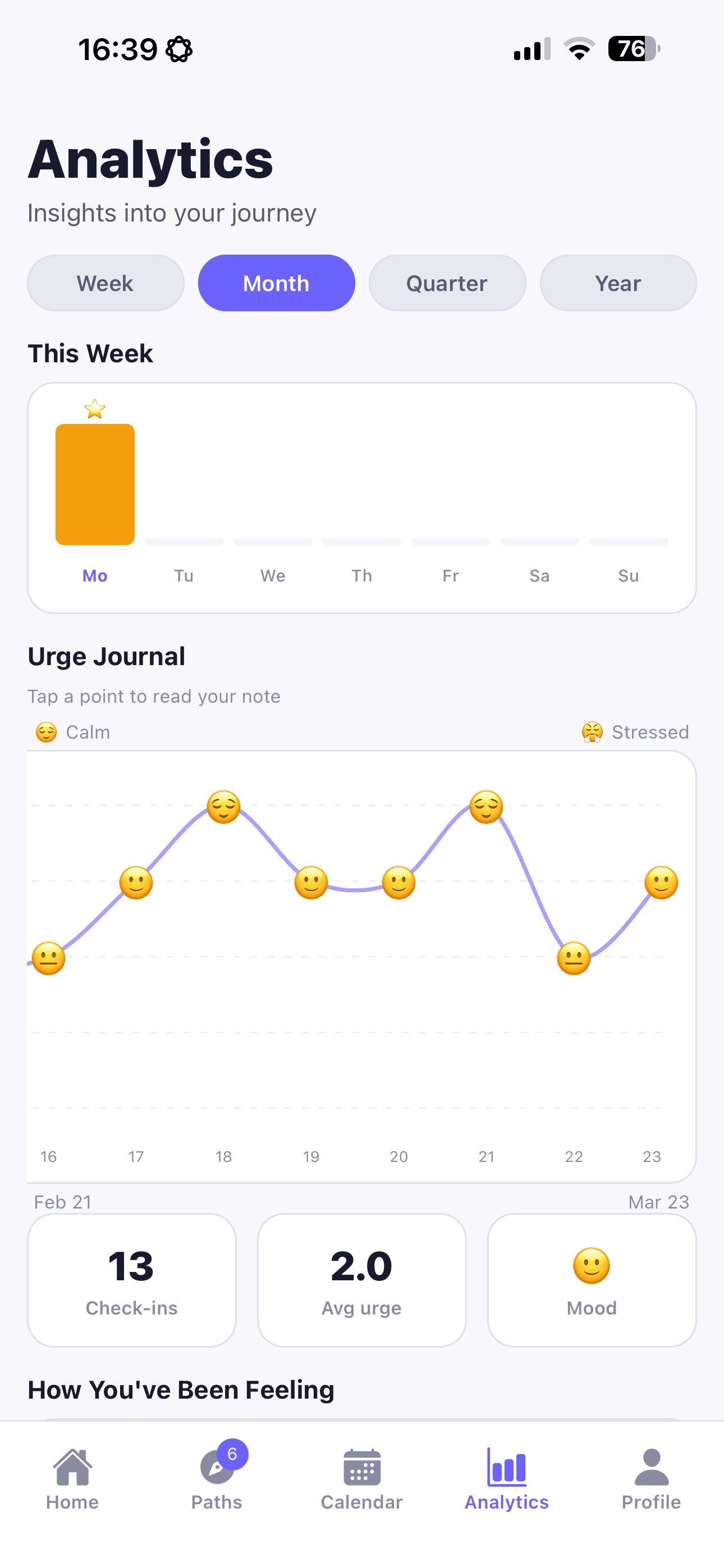 Analytics dashboard