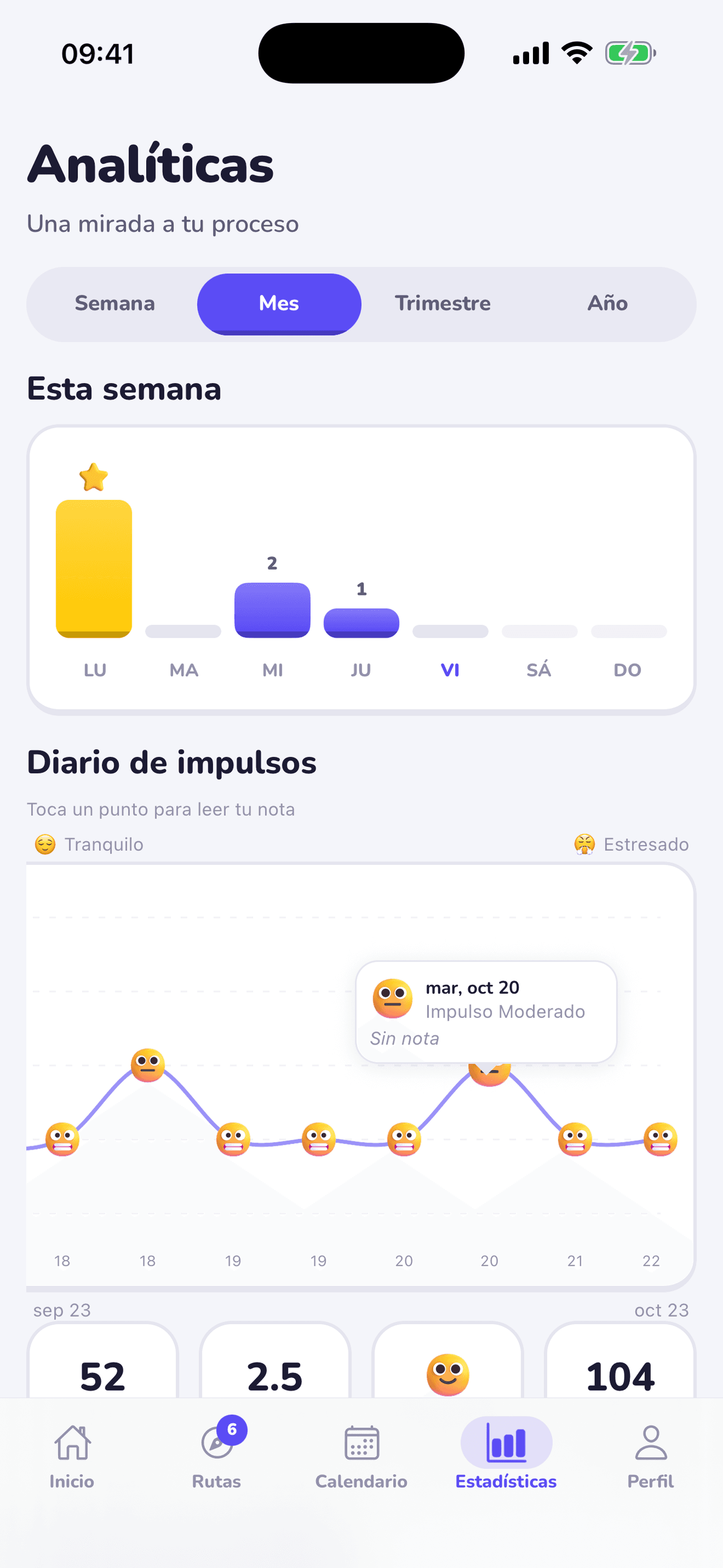Analíticas y diario de impulsos