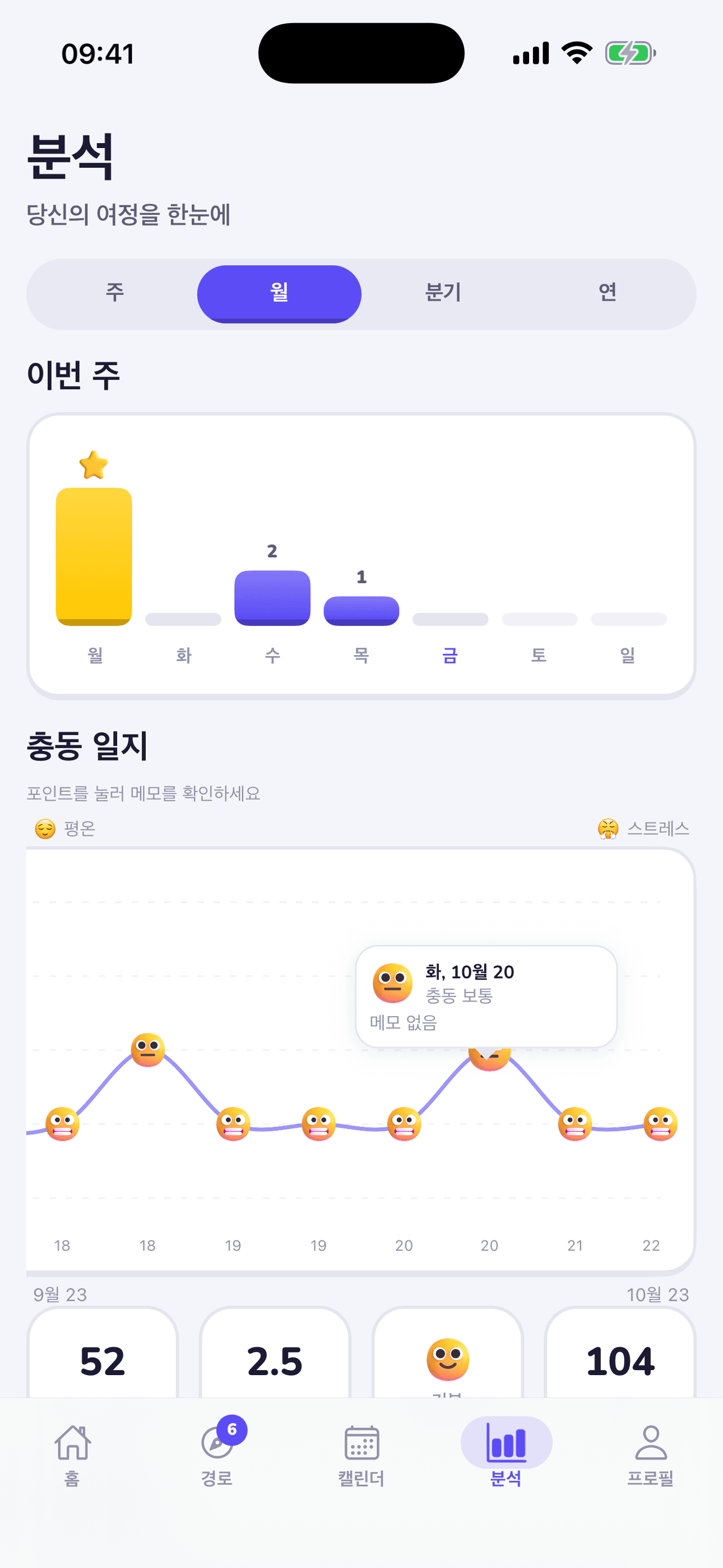 분석과 충동 일지