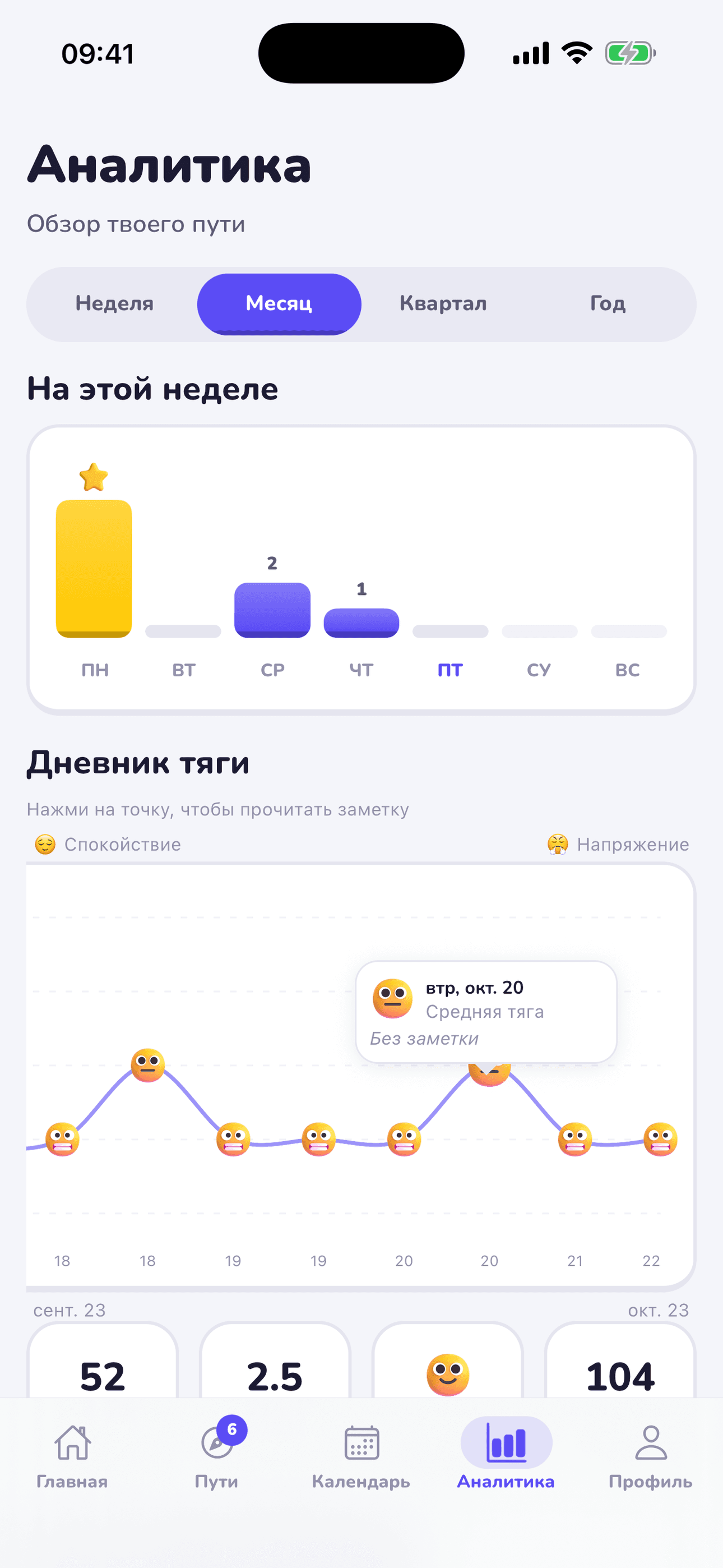 Аналитика и дневник порывов
